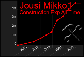 Total Graph of Jousi Mikko1