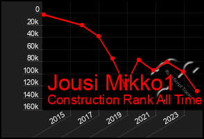 Total Graph of Jousi Mikko1