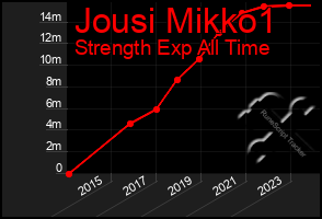 Total Graph of Jousi Mikko1