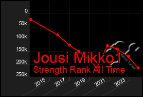 Total Graph of Jousi Mikko1