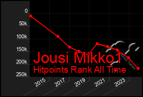 Total Graph of Jousi Mikko1
