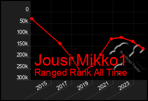 Total Graph of Jousi Mikko1