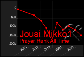 Total Graph of Jousi Mikko1