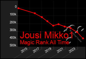 Total Graph of Jousi Mikko1
