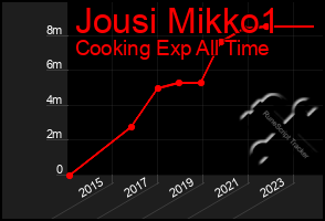Total Graph of Jousi Mikko1