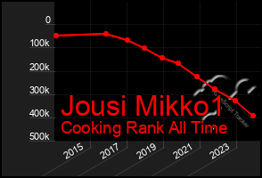Total Graph of Jousi Mikko1