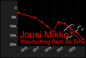 Total Graph of Jousi Mikko1