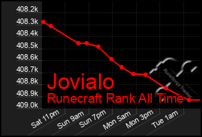 Total Graph of Jovialo