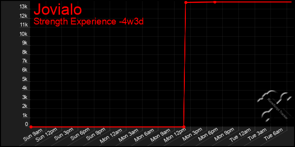 Last 31 Days Graph of Jovialo