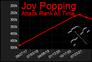 Total Graph of Joy Popping