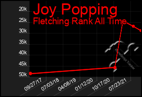 Total Graph of Joy Popping