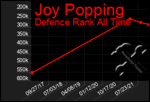 Total Graph of Joy Popping