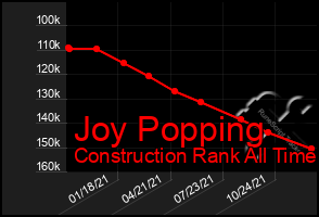 Total Graph of Joy Popping