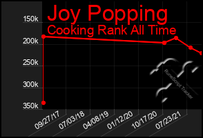 Total Graph of Joy Popping