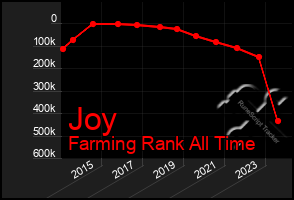 Total Graph of Joy