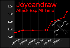 Total Graph of Joycandraw