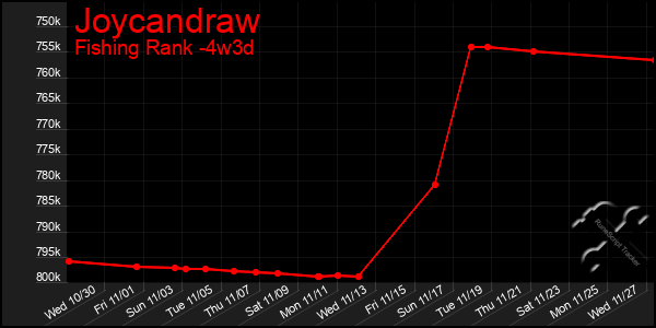 Last 31 Days Graph of Joycandraw