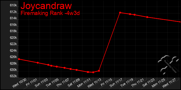 Last 31 Days Graph of Joycandraw