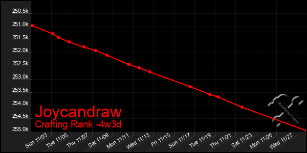 Last 31 Days Graph of Joycandraw