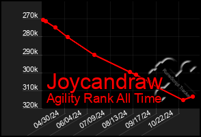 Total Graph of Joycandraw