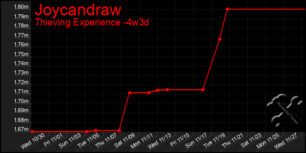 Last 31 Days Graph of Joycandraw