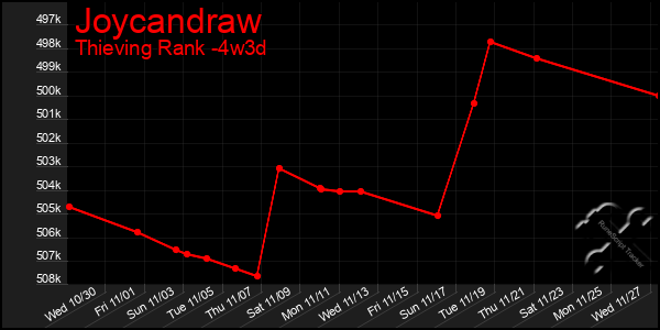 Last 31 Days Graph of Joycandraw