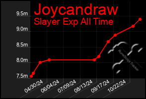 Total Graph of Joycandraw