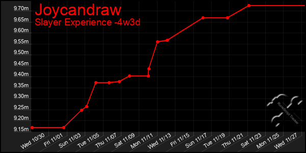 Last 31 Days Graph of Joycandraw