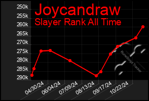 Total Graph of Joycandraw