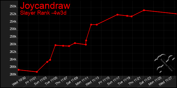 Last 31 Days Graph of Joycandraw