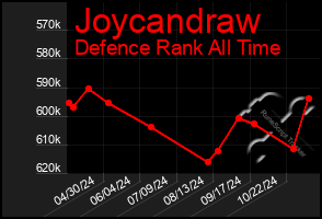 Total Graph of Joycandraw