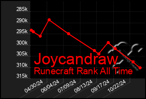 Total Graph of Joycandraw