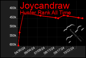 Total Graph of Joycandraw