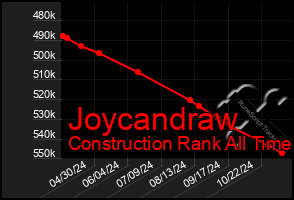 Total Graph of Joycandraw