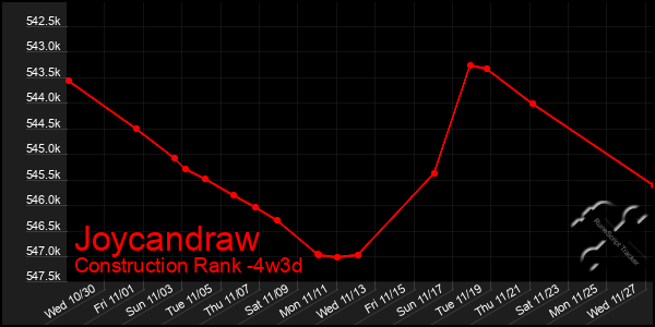 Last 31 Days Graph of Joycandraw