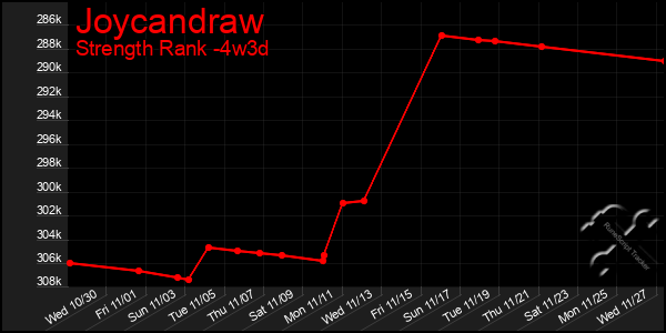 Last 31 Days Graph of Joycandraw