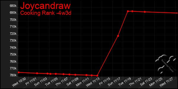 Last 31 Days Graph of Joycandraw