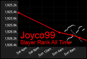 Total Graph of Joyco99