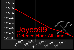 Total Graph of Joyco99