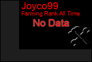 Total Graph of Joyco99