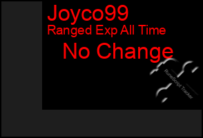 Total Graph of Joyco99