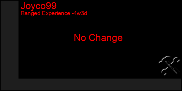 Last 31 Days Graph of Joyco99