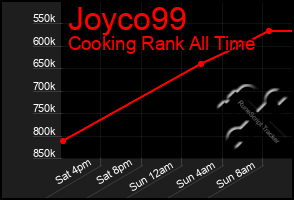 Total Graph of Joyco99