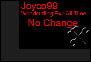 Total Graph of Joyco99