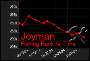 Total Graph of Joyman