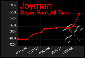 Total Graph of Joyman