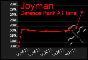 Total Graph of Joyman