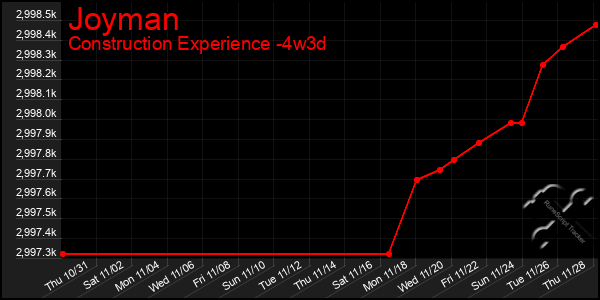 Last 31 Days Graph of Joyman