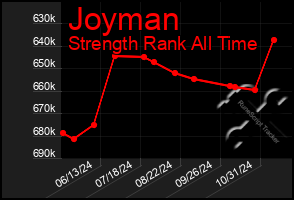 Total Graph of Joyman