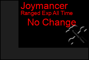 Total Graph of Joymancer